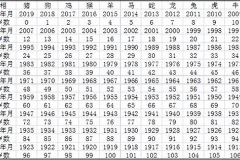 2015屬什麼|2015年1月出生属什么生肖